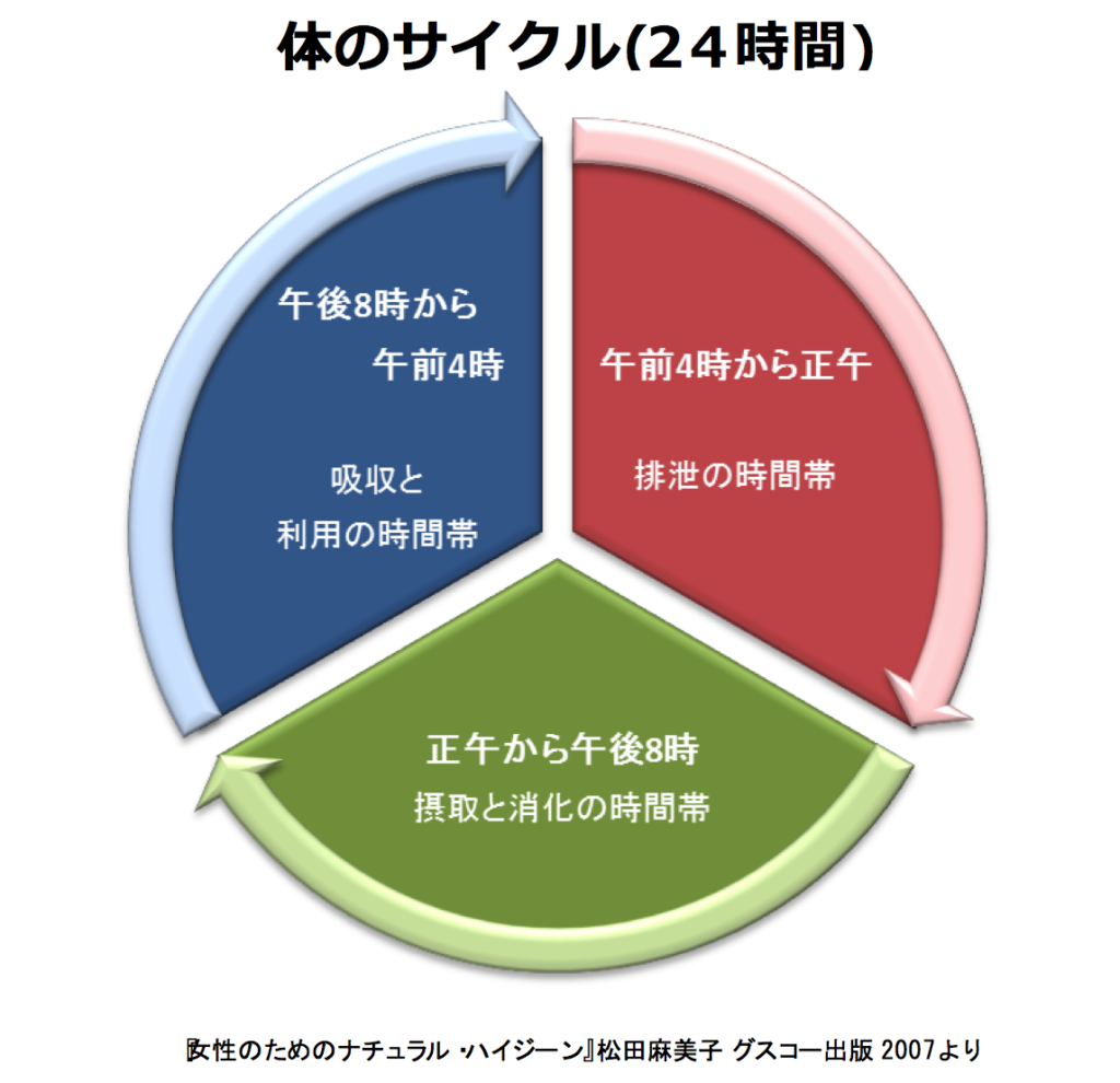 スクリーンショット 2015-03-31 7.07.14